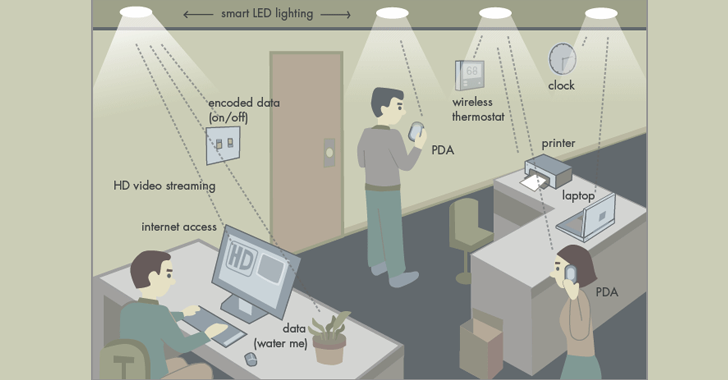 Thomas Edison Admires Li-Fi Lightbulb
